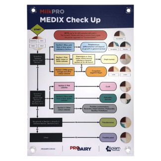 ProDairy Corflute A2 - HerdPRO MEDIX Checkup Growth Chart [Each]